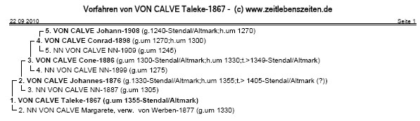 von Calve 1867 V
